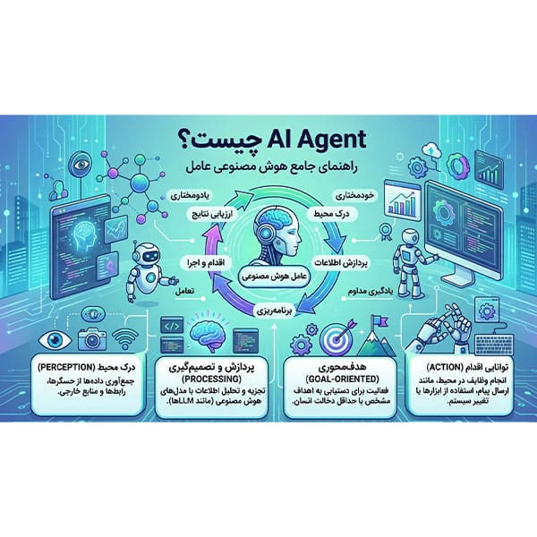 AI Agent چیست