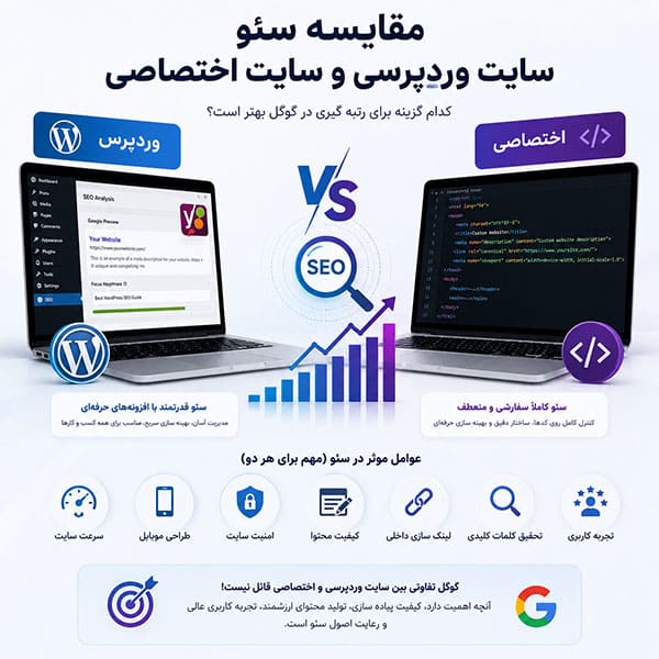 مقایسه سئو سایت وردپرسی و سایت اختصاصی