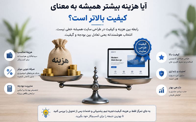 رابطه هزینه طراحی سایت و کیفیت