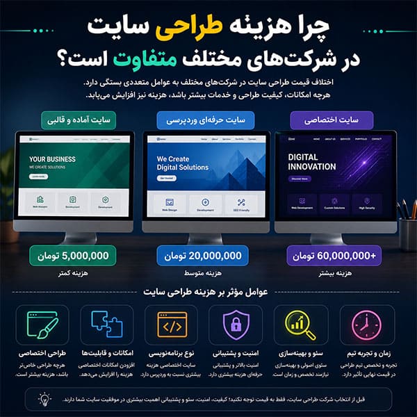 عوامل موثر بر هزینه طراحی سایت
