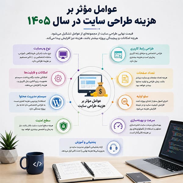 عوامل موثر بر قیمت طراحی سایت